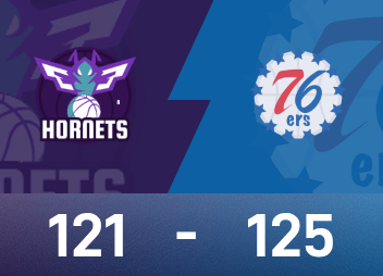 NBA 게임 보고서: Maxi는 28득점과 9어시스트를 기록했으며 76ers는 Hornets를 125-121로 간신히 이겼습니다.