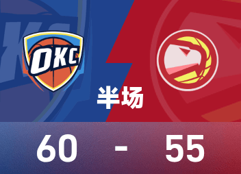 NBA 하프타임: Holmgren 16득점, SGA 13득점, 4리바운드, Thunder가 Hawks를 상대로 60-55로 앞서고 있습니다.