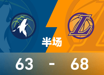 NBA 하프타임: 돈치치가 32득점으로 폭발, 레이커스가 팀버울브스를 상대로 68-63 리드