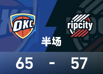 NBA 하프타임: Reese가 3점슛 3개 중 3개를 성공시켰고 Young은 나타나지 않았습니다. Trail Blazers는 Thunder를 상대로 57-65로 승리했습니다.