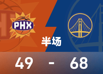 NBA 하프타임: Moody가 13득점, Warriors가 10득점, Warriors가 68-49로 Suns를 이끌었습니다.
