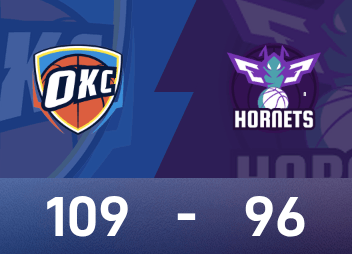 NBA 보고서: Alexander는 33득점과 7어시스트를 기록했으며 Thunder는 Hornets를 109-96으로 이겼습니다.