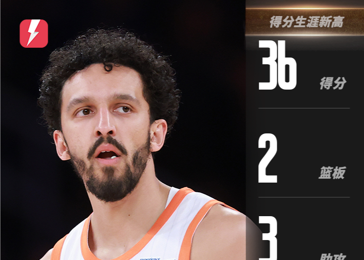 Knicks의 조합이 기록을 세웠습니다! 샤멧은 36득점, 클락슨은 24득점을 올리며 팀을 승리로 이끌었다.