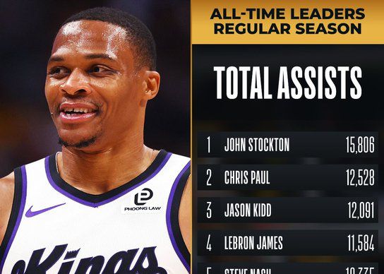 웨스트브룩은 NBA 역사상 8번째로 통산 1만 어시스트를 달성했다.