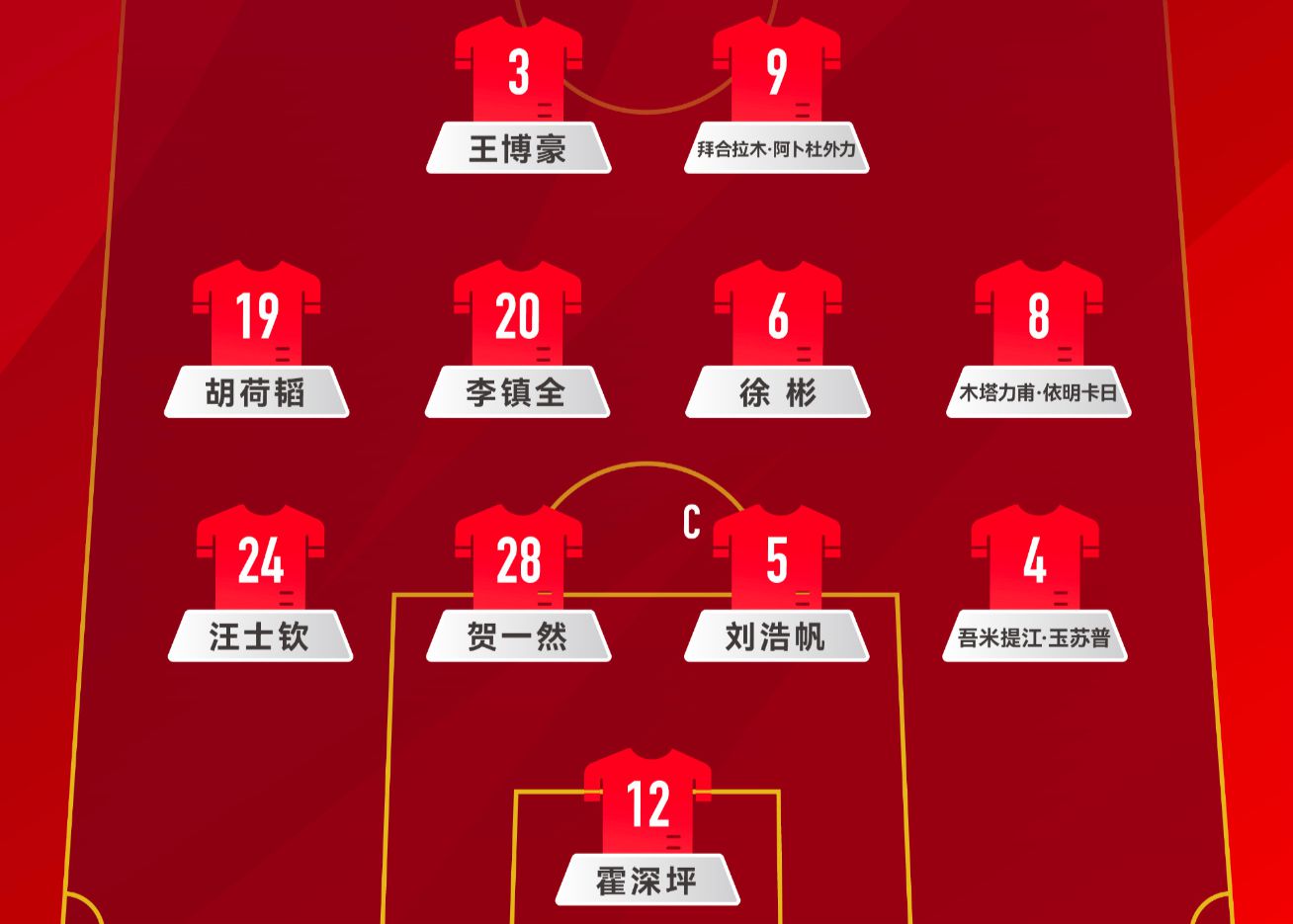 U22 축구 국가대표팀 포메이션: 442개의 평행 포지션, 바이허 라무(Baihe Lamu)와 왕 보하오(Wang Bohao)가 앞으로 전진